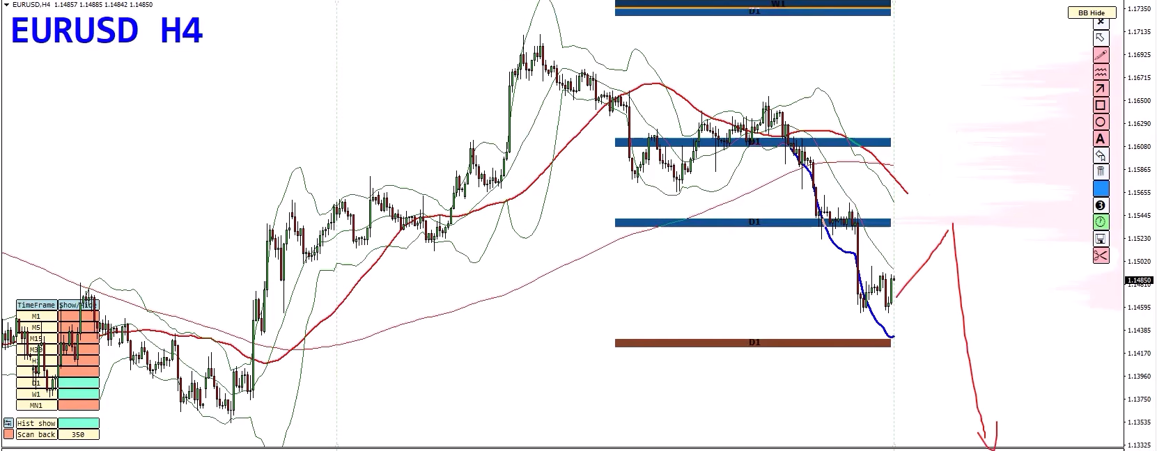 Forex Weekly Forecast: EUR/USD, USD/JPY, NZD/USD & Gold – Key Trading Opportunities Forex Weekly Forecast: EUR/USD, USD/JPY, NZD/USD & Gold – Key Trading Opportunities