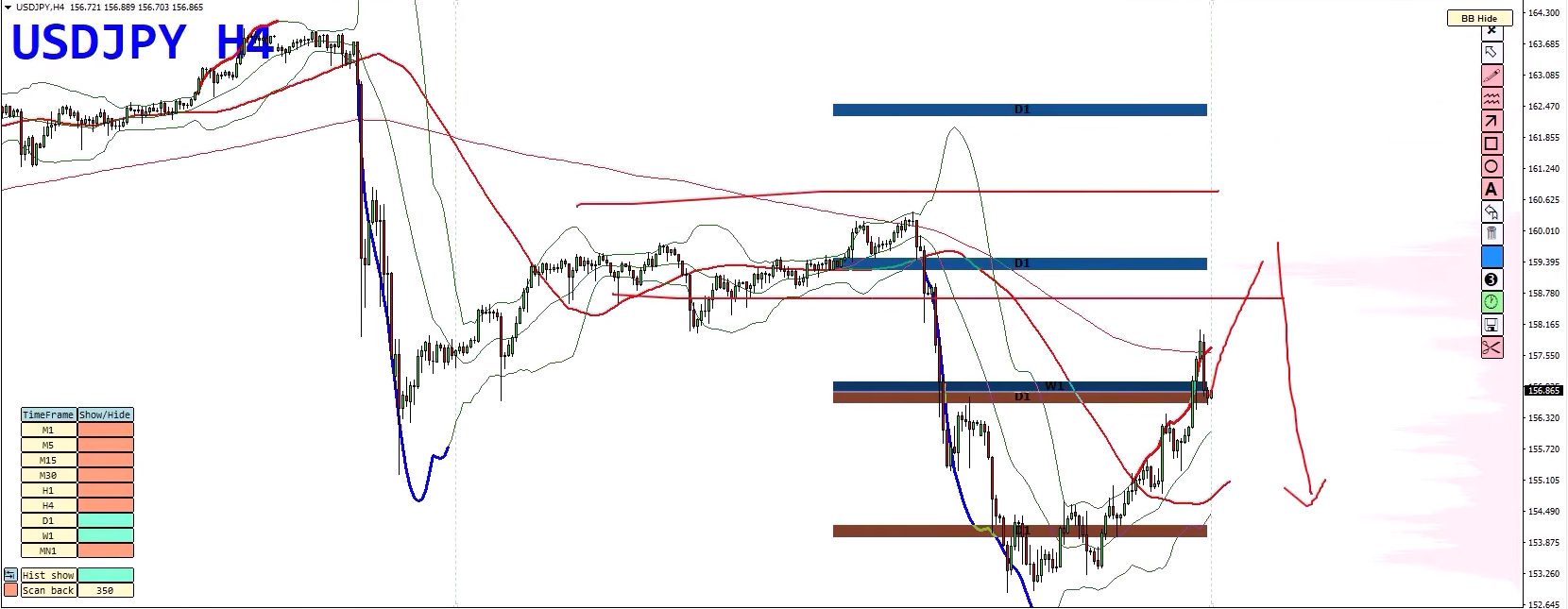 Forex Weekly Forecast: EUR/USD, USD/JPY, NZD/USD & Gold – Key Trading Opportunities Forex Weekly Forecast: EUR/USD, USD/JPY, NZD/USD & Gold – Key Trading Opportunities