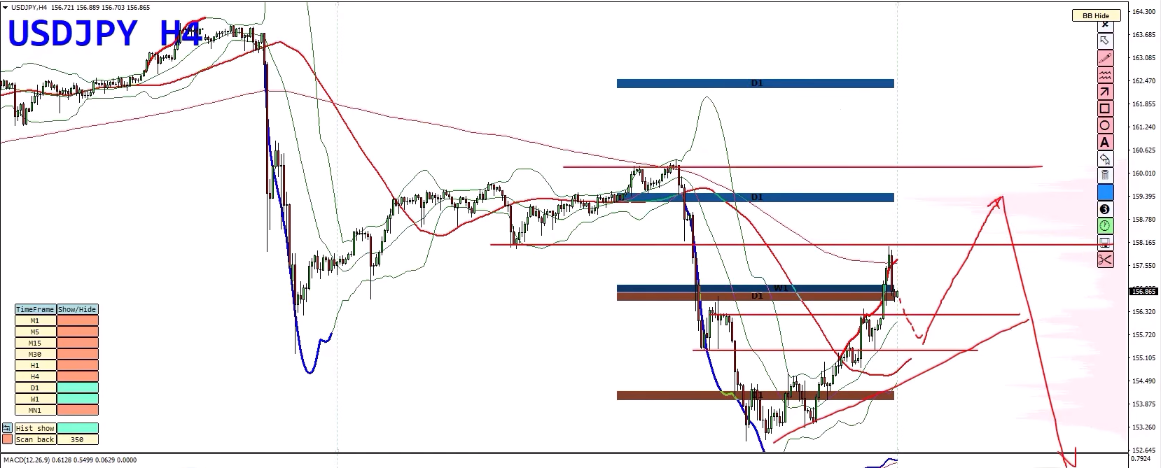 Forex Weekly Forecast: EUR/USD, USD/JPY, NZD/USD & Gold – Key Trading Opportunities Forex Weekly Forecast: EUR/USD, USD/JPY, NZD/USD & Gold – Key Trading Opportunities