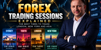 Forex Trading Sessions Explained: The Best Times to Trade London, New York, and Asia Forex Trading Sessions Explained: The Best Times to Trade London, New York, and Asia