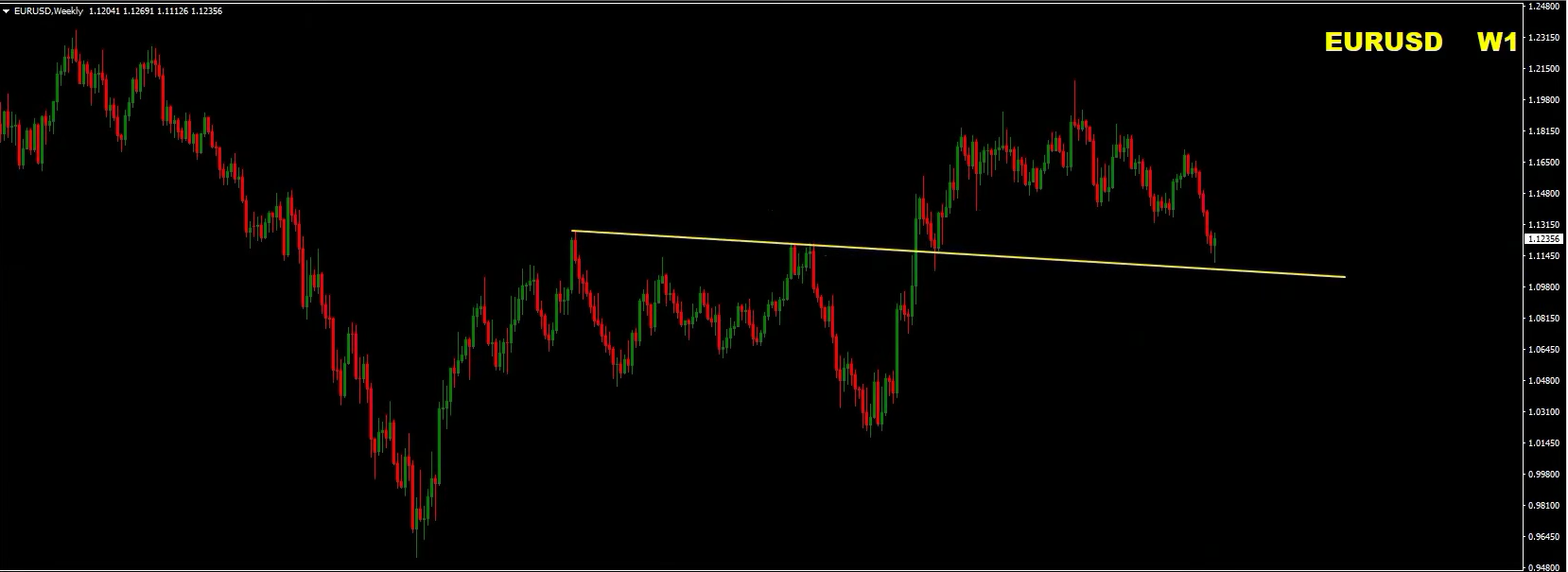 Weekly Forex Forecast: Sell EUR/USD, EUR/GBP, USD/JPY, Gold and S&P 500 - 18 October 2026 Weekly Forex Forecast: Sell EUR/USD, EUR/GBP, USD/JPY, Gold and S&P 500 - 18 October 2026