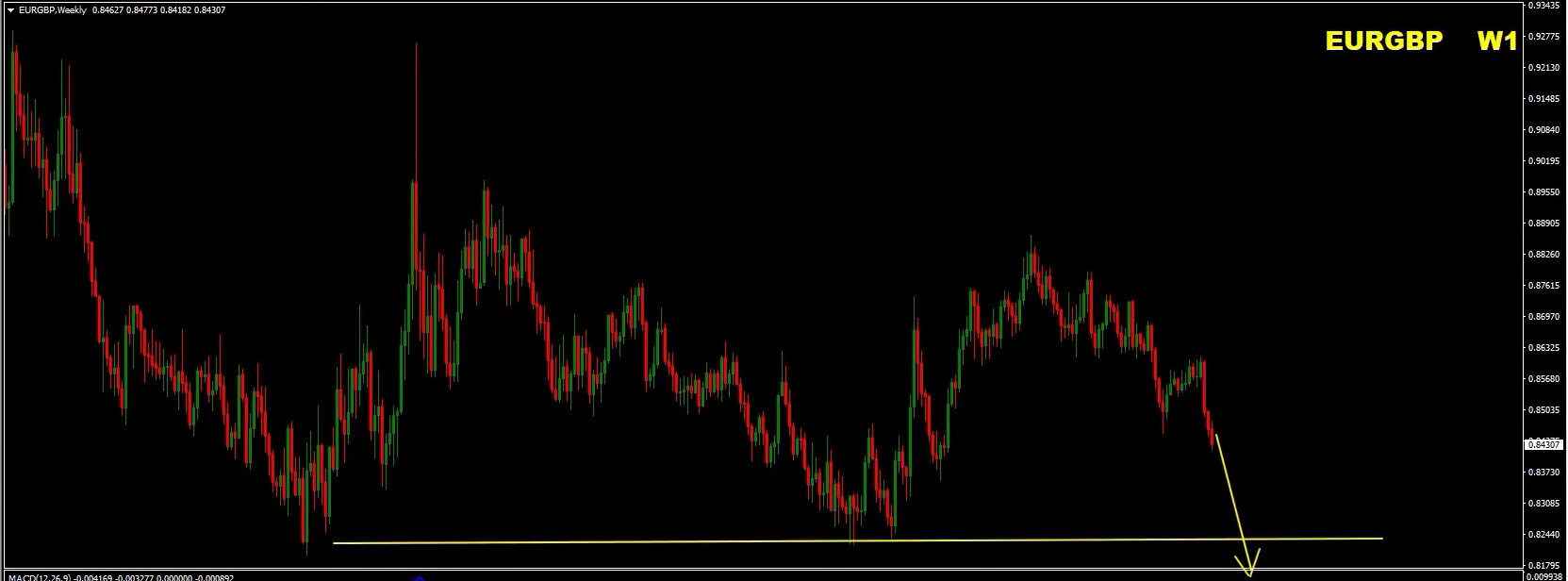 Weekly Forex Forecast: Sell EUR/USD, EUR/GBP, USD/JPY, Gold and S&P 500 - 18 October 2026 Weekly Forex Forecast: Sell EUR/USD, EUR/GBP, USD/JPY, Gold and S&P 500 - 18 October 2026