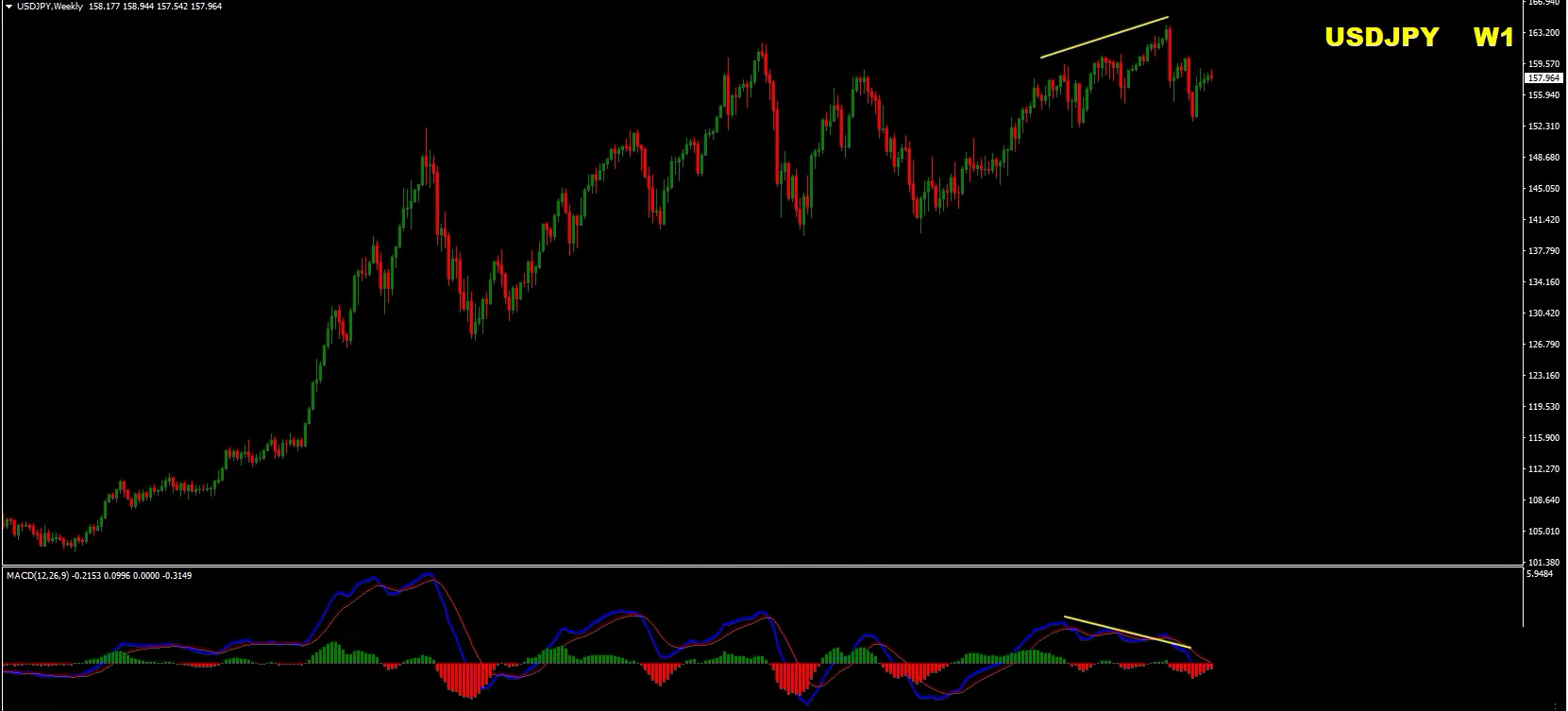 Weekly Forex Forecast: Sell EUR/USD, EUR/GBP, USD/JPY, Gold and S&P 500 - 18 October 2026 Weekly Forex Forecast: Sell EUR/USD, EUR/GBP, USD/JPY, Gold and S&P 500 - 18 October 2026