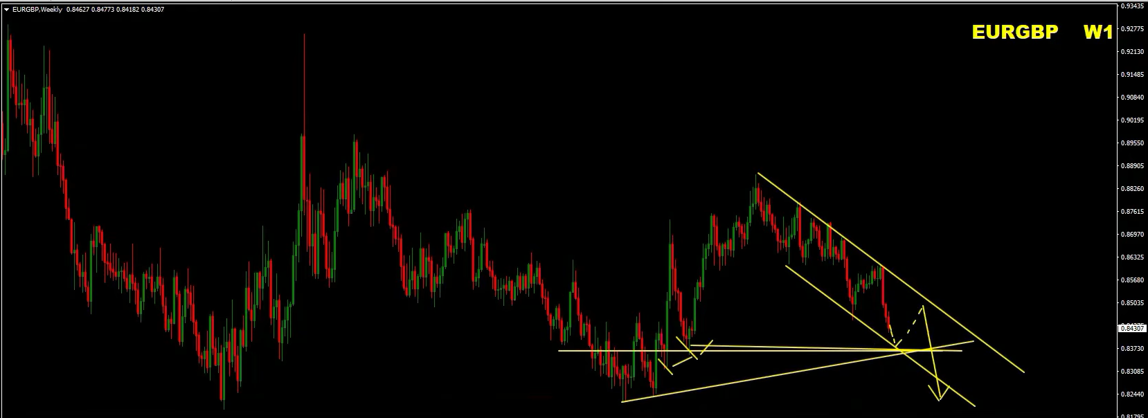 Weekly Forex Forecast: Sell EUR/USD, EUR/GBP, USD/JPY, Gold and S&P 500 - 18 October 2026 Weekly Forex Forecast: Sell EUR/USD, EUR/GBP, USD/JPY, Gold and S&P 500 - 18 October 2026