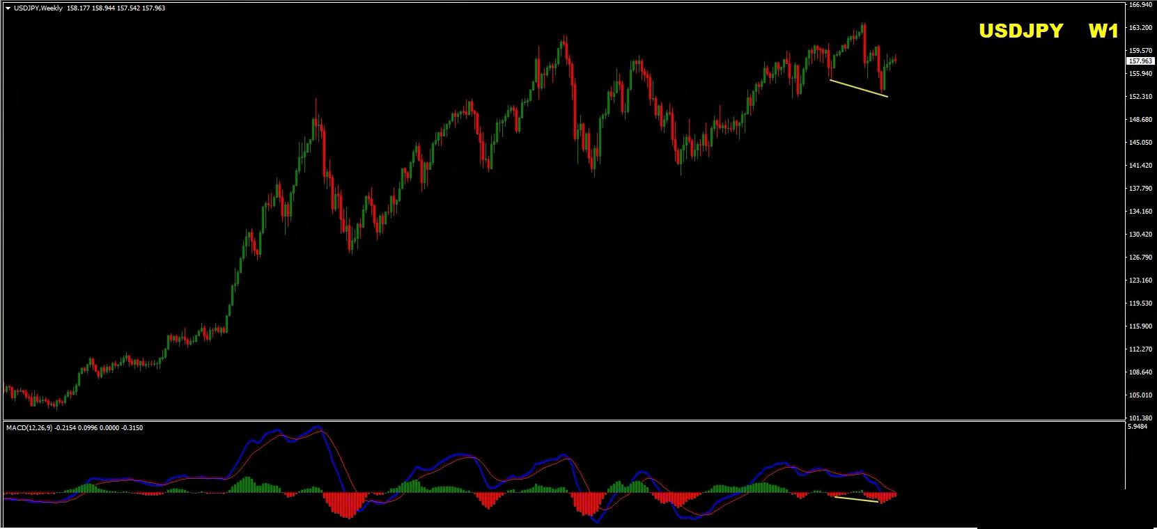Weekly Forex Forecast: Sell EUR/USD, EUR/GBP, USD/JPY, Gold and S&P 500 - 18 October 2026 Weekly Forex Forecast: Sell EUR/USD, EUR/GBP, USD/JPY, Gold and S&P 500 - 18 October 2026