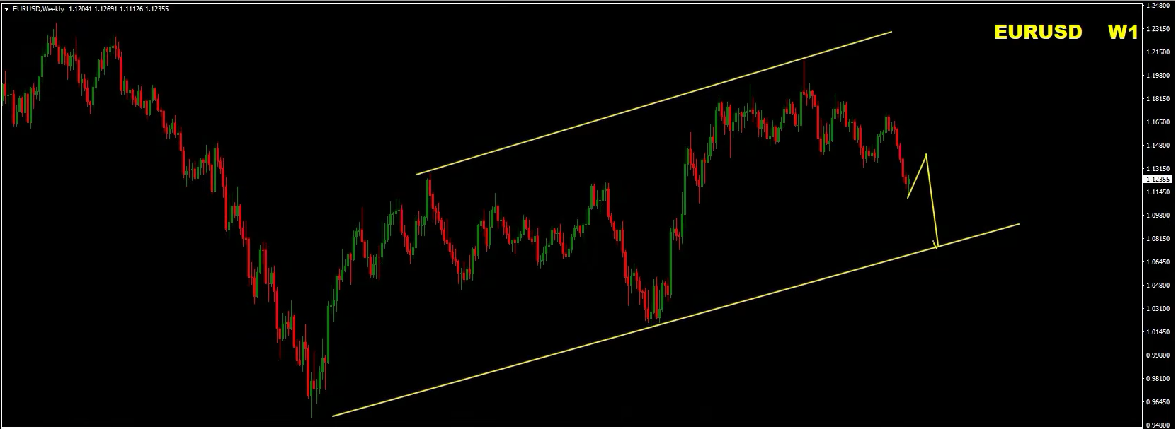 Weekly Forex Forecast: Sell EUR/USD, EUR/GBP, USD/JPY, Gold and S&P 500 - 18 October 2026 Weekly Forex Forecast: Sell EUR/USD, EUR/GBP, USD/JPY, Gold and S&P 500 - 18 October 2026