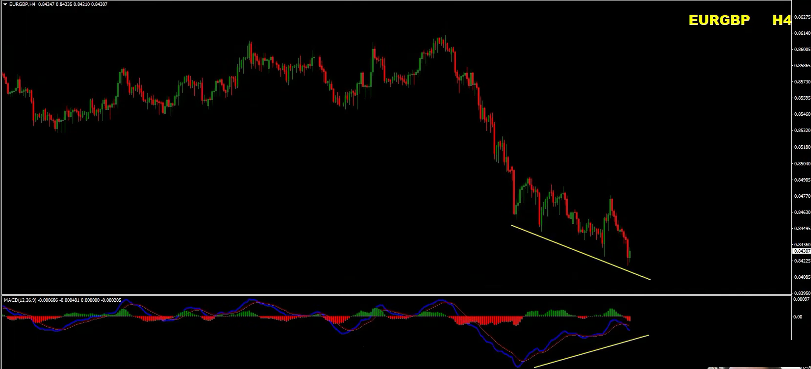 Weekly Forex Forecast: Sell EUR/USD, EUR/GBP, USD/JPY, Gold and S&P 500 - 18 October 2026 Weekly Forex Forecast: Sell EUR/USD, EUR/GBP, USD/JPY, Gold and S&P 500 - 18 October 2026