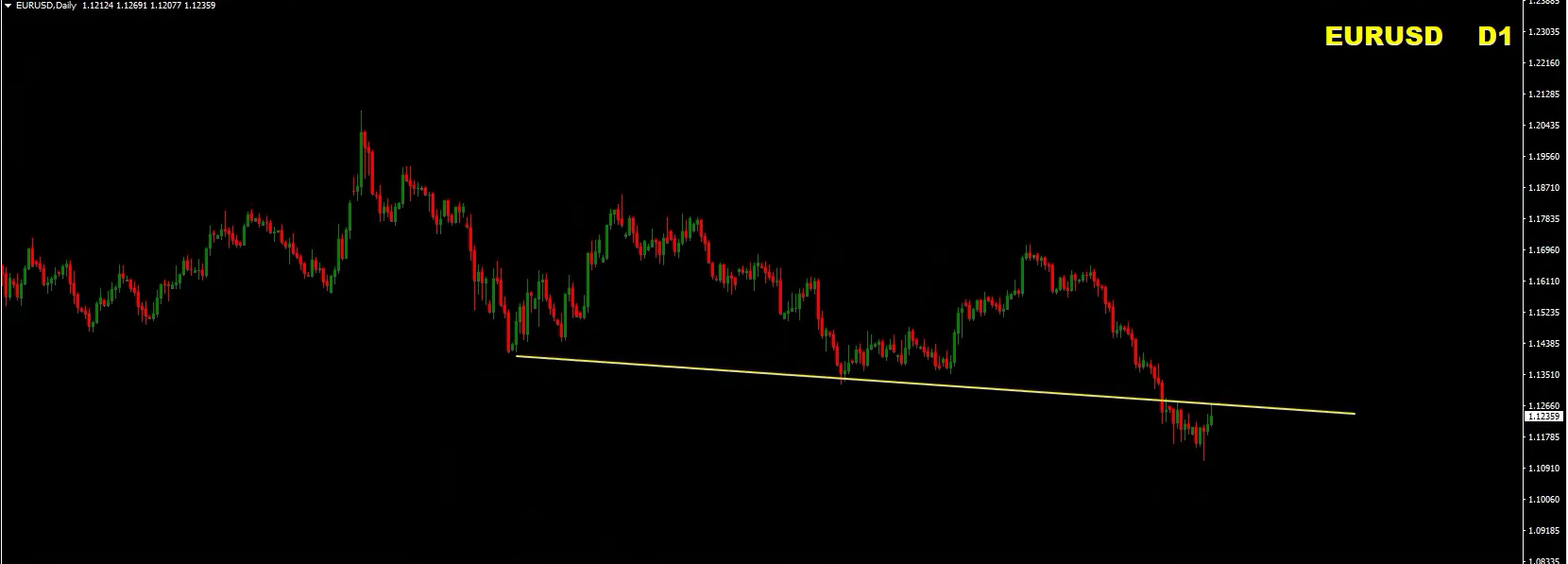 Weekly Forex Forecast: Sell EUR/USD, EUR/GBP, USD/JPY, Gold and S&P 500 - 18 October 2026 Weekly Forex Forecast: Sell EUR/USD, EUR/GBP, USD/JPY, Gold and S&P 500 - 18 October 2026