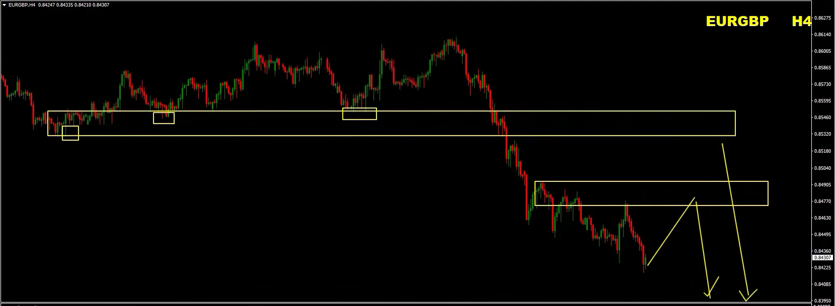 Weekly Forex Forecast: Sell EUR/USD, EUR/GBP, USD/JPY, Gold and S&P 500 - 18 October 2026 Weekly Forex Forecast: Sell EUR/USD, EUR/GBP, USD/JPY, Gold and S&P 500 - 18 October 2026