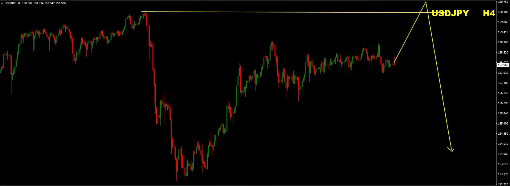 Weekly Forex Forecast: Sell EUR/USD, EUR/GBP, USD/JPY, Gold and S&P 500 - 18 October 2026 Weekly Forex Forecast: Sell EUR/USD, EUR/GBP, USD/JPY, Gold and S&P 500 - 18 October 2026