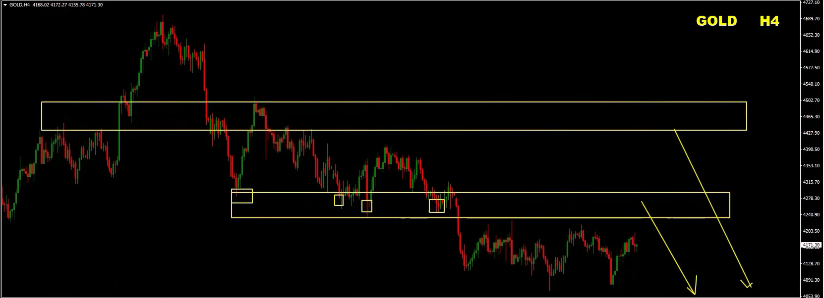 Weekly Forex Forecast: Sell EUR/USD, EUR/GBP, USD/JPY, Gold and S&P 500 - 18 October 2026 Weekly Forex Forecast: Sell EUR/USD, EUR/GBP, USD/JPY, Gold and S&P 500 - 18 October 2026