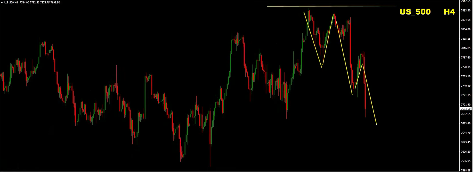 Weekly Forex Forecast: Sell EUR/USD, EUR/GBP, USD/JPY, Gold and S&P 500 - 18 October 2026 Weekly Forex Forecast: Sell EUR/USD, EUR/GBP, USD/JPY, Gold and S&P 500 - 18 October 2026
