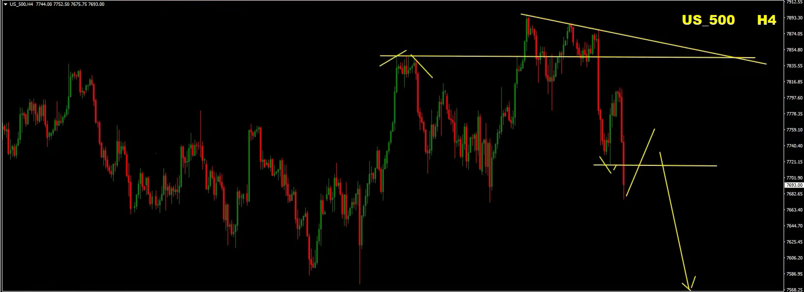 Weekly Forex Forecast: Sell EUR/USD, EUR/GBP, USD/JPY, Gold and S&P 500 - 18 October 2026 Weekly Forex Forecast: Sell EUR/USD, EUR/GBP, USD/JPY, Gold and S&P 500 - 18 October 2026