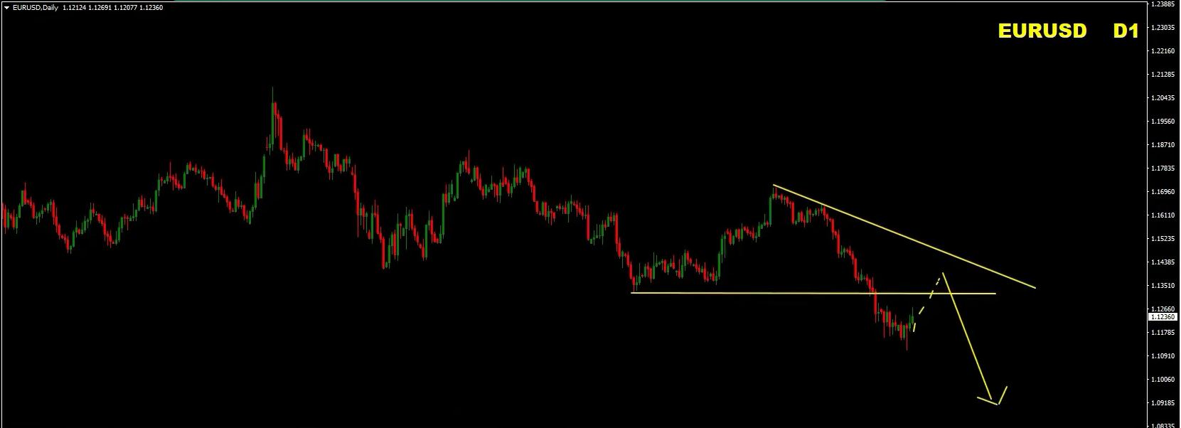 Weekly Forex Forecast: Sell EUR/USD, EUR/GBP, USD/JPY, Gold and S&P 500 - 18 October 2026 Weekly Forex Forecast: Sell EUR/USD, EUR/GBP, USD/JPY, Gold and S&P 500 - 18 October 2026