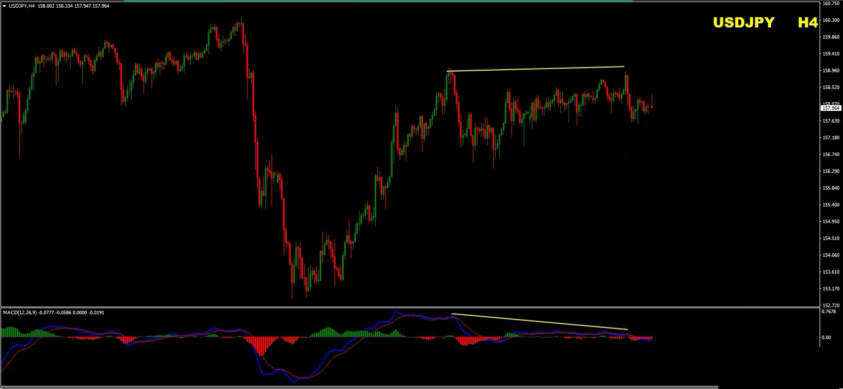 Weekly Forex Forecast: Sell EUR/USD, EUR/GBP, USD/JPY, Gold and S&P 500 - 18 October 2026 Weekly Forex Forecast: Sell EUR/USD, EUR/GBP, USD/JPY, Gold and S&P 500 - 18 October 2026