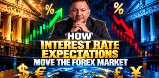 How Interest Rate Expectations Move the Forex Market How Interest Rate Expectations Move the Forex Market