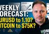 Weekly Forex Forecast: October 5 – 9, 2026 Weekly Forex Forecast: October 5 – 9, 2026