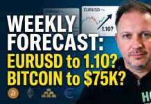 Weekly Forex Forecast EUR/USD, EUR/GBP, USD/JPY, Gold and Bitcoin: October 5 – 9, 2026 Weekly Forex Forecast: October 5 – 9, 2026