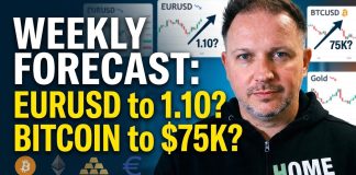 Weekly Forex Forecast EUR/USD, EUR/GBP, USD/JPY, Gold and Bitcoin: October 5 – 9, 2026 Weekly Forex Forecast: October 5 – 9, 2026