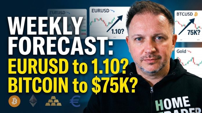 Weekly Forex Forecast: October 5 – 9, 2026