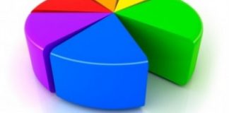 Portfolio Diversification Is The Key To Successful Trading (With Proofs) portfolio diversification