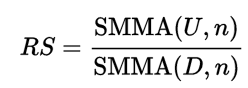 RSI formula