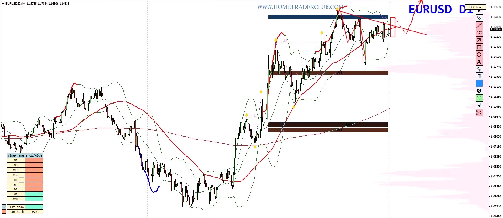 Weekly Forex Forecast | EUR/USD, GBP/USD, Gold & Bitcoin Analysis (September 1–5, 2025) Weekly Forex Forecast | EUR/USD, GBP/USD, Gold & Bitcoin Analysis (September 1–5, 2025)
