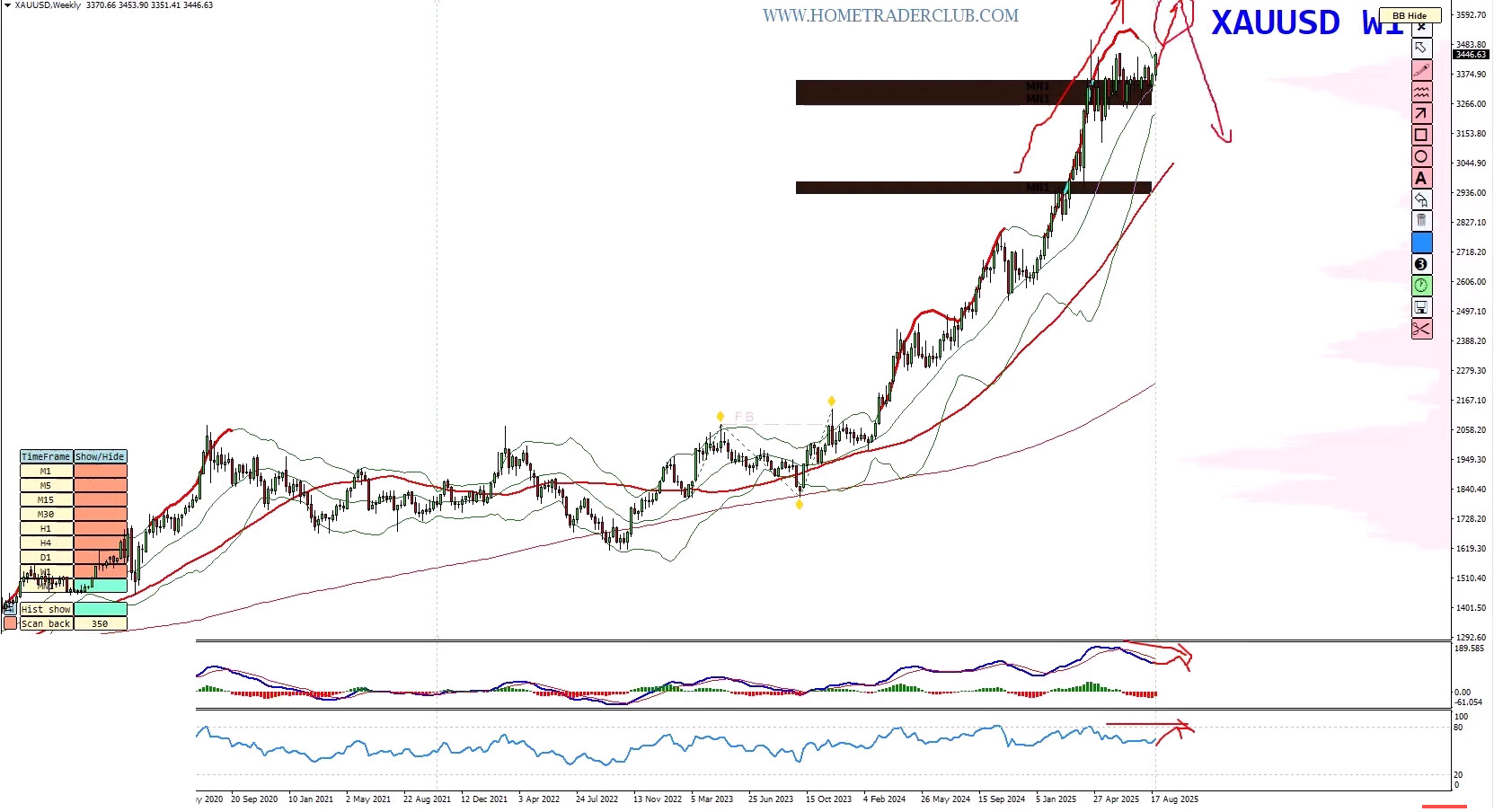 Weekly Forex Forecast | EUR/USD, GBP/USD, Gold & Bitcoin Analysis (September 1–5, 2025) Weekly Forex Forecast | EUR/USD, GBP/USD, Gold & Bitcoin Analysis (September 1–5, 2025)