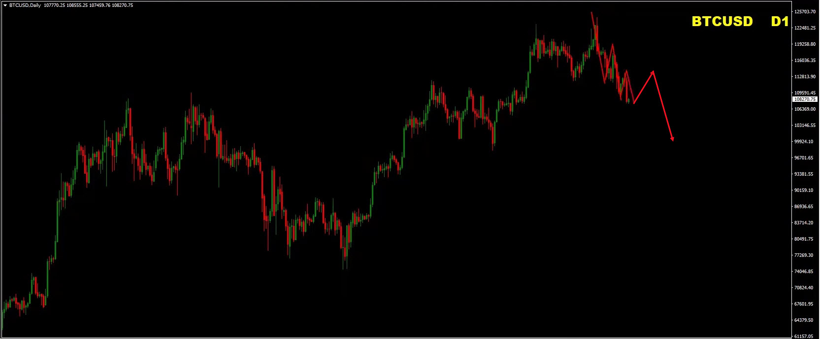 Weekly Forex Forecast | EUR/USD, GBP/USD, Gold & Bitcoin Analysis (September 1–5, 2025) Weekly Forex Forecast | EUR/USD, GBP/USD, Gold & Bitcoin Analysis (September 1–5, 2025)
