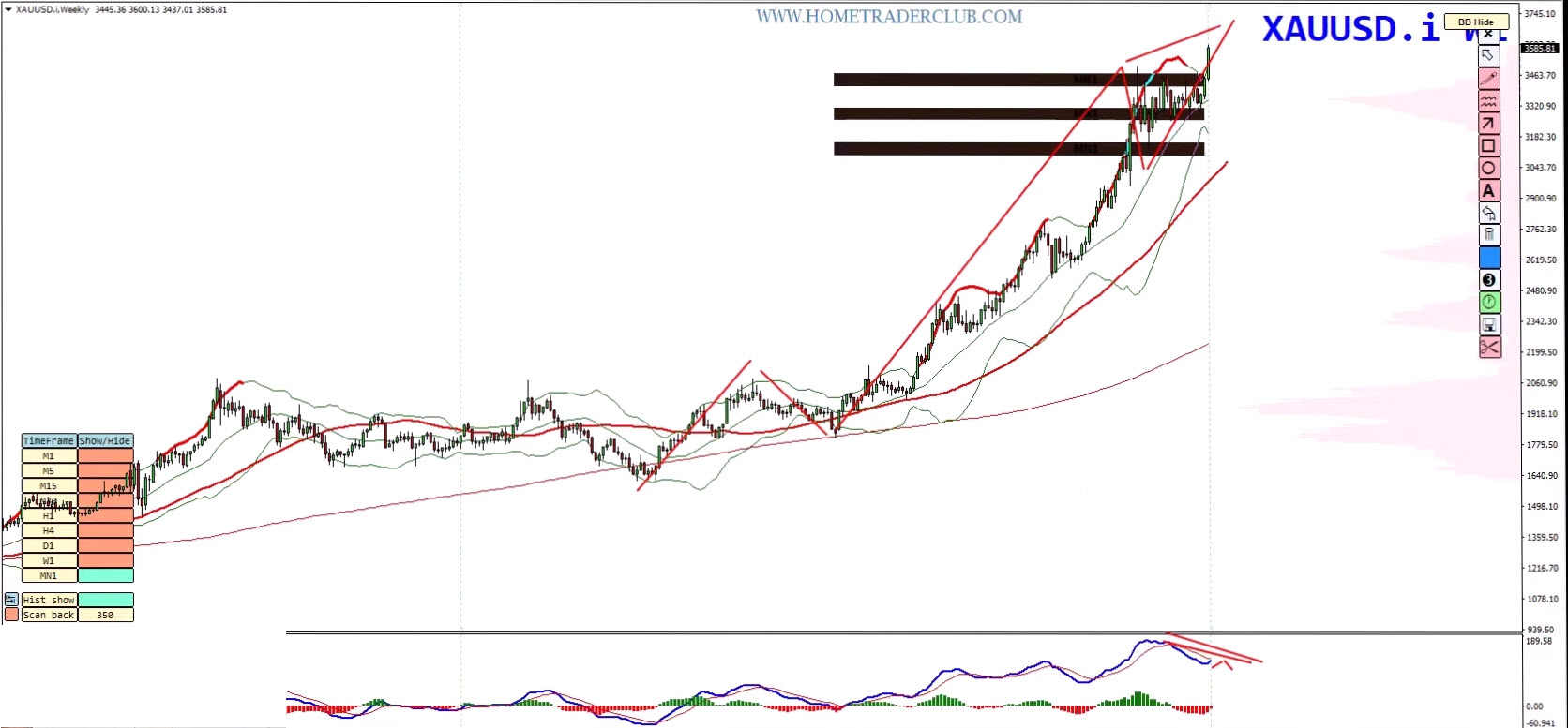 Weekly Forex Forecast – EURUSD, USDJPY, GOLD (XAUUSD), BITCOIN Analysis (September 8–12, 2025) Weekly Forex Forecast – EURUSD, USDJPY, GOLD (XAUUSD), BITCOIN Analysis (September 8–12, 2025)