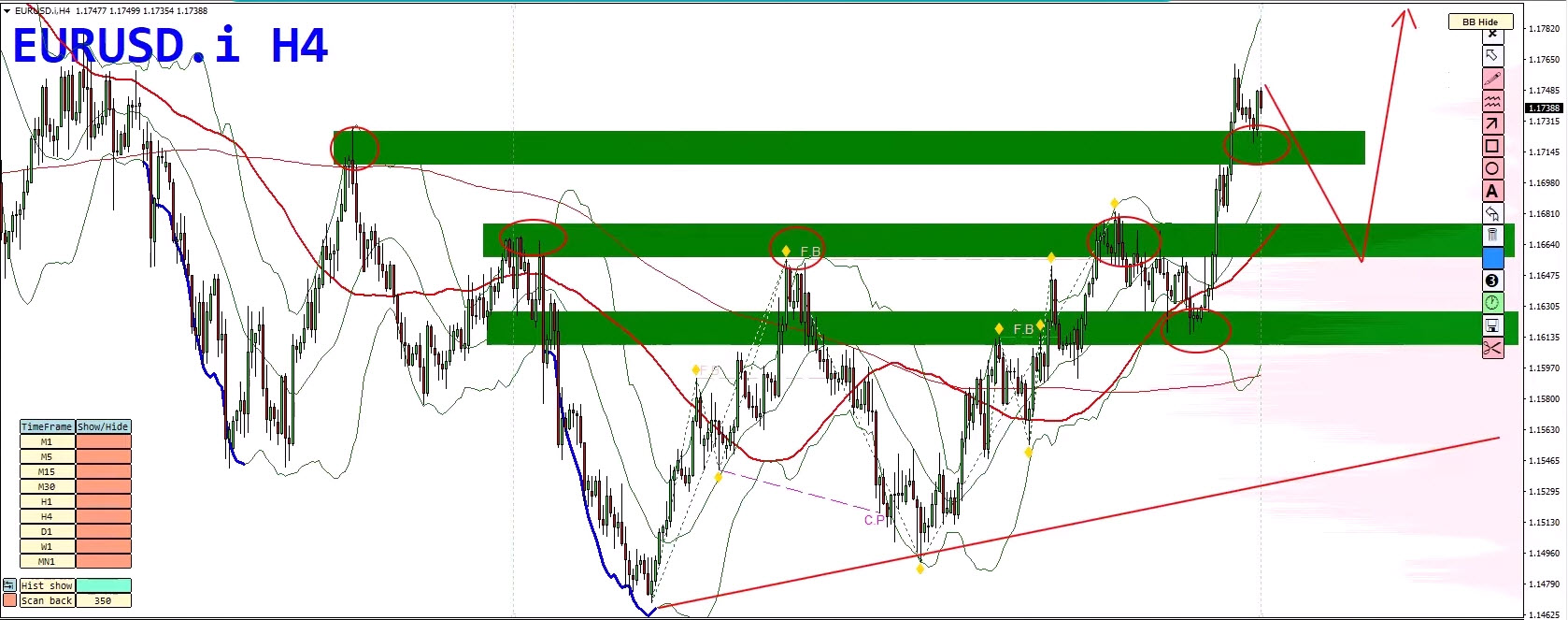 Forex Weekly Forecast: EURUSD, USDJPY, Gold & Bitcoin - 15 December 2025 Forex Weekly Forecast: EURUSD, USDJPY, Gold & Bitcoin - 15 December 2025