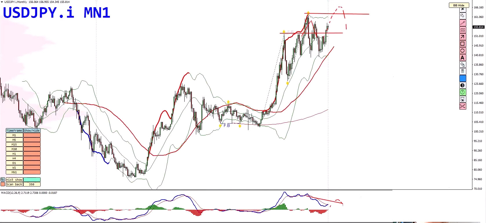 Forex Weekly Forecast: EURUSD, USDJPY, Gold & Bitcoin - 15 December 2025 Forex Weekly Forecast: EURUSD, USDJPY, Gold & Bitcoin - 15 December 2025