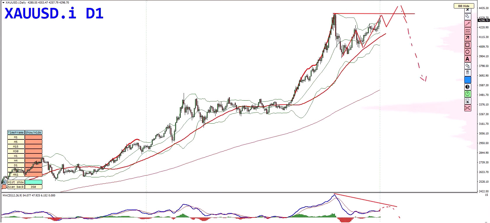 Forex Weekly Forecast: EURUSD, USDJPY, Gold & Bitcoin - 15 December 2025 Forex Weekly Forecast: EURUSD, USDJPY, Gold & Bitcoin - 15 December 2025