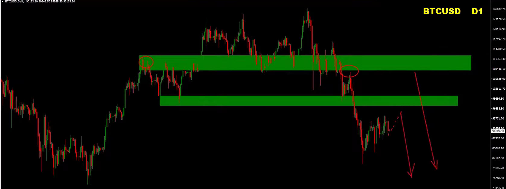 Forex Weekly Forecast: EURUSD, USDJPY, Gold & Bitcoin - 15 December 2025 Forex Weekly Forecast: EURUSD, USDJPY, Gold & Bitcoin - 15 December 2025