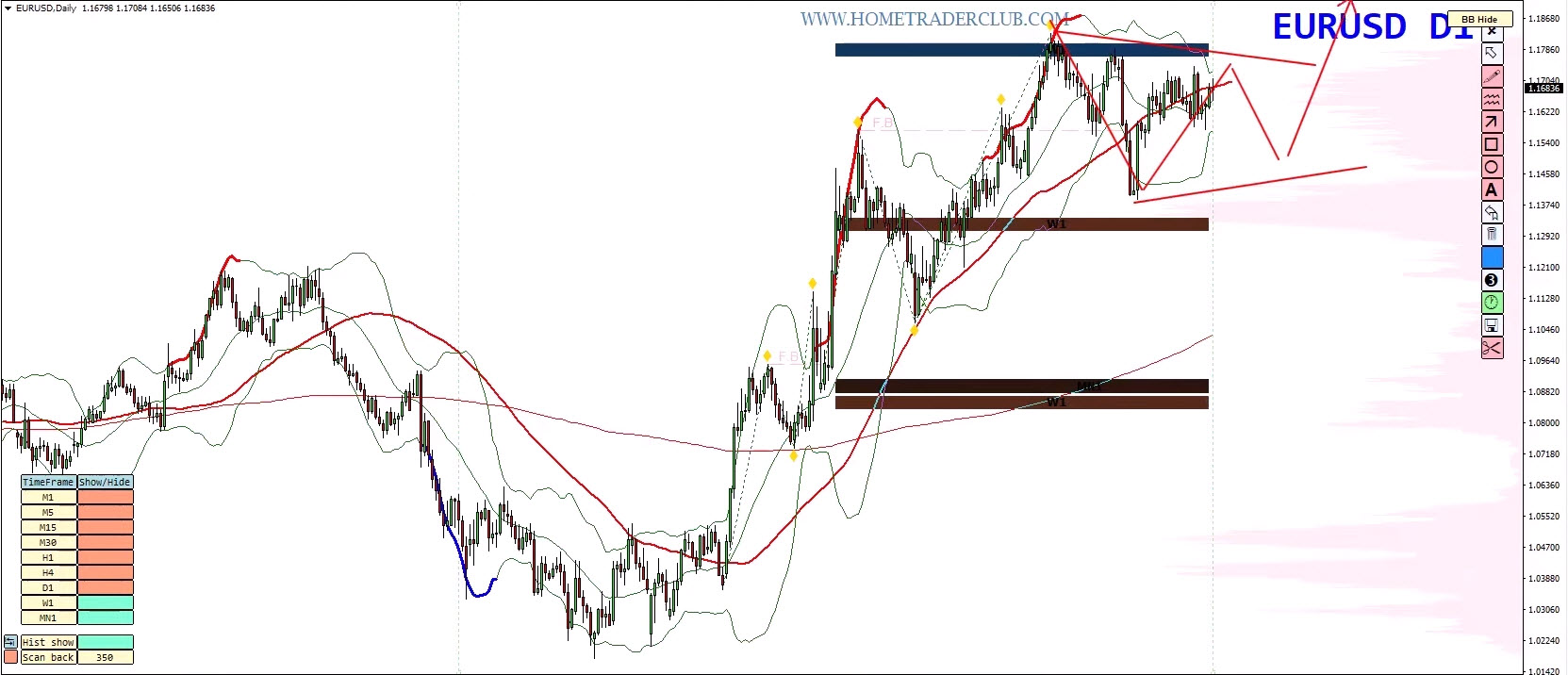Weekly Forex Forecast | EUR/USD, GBP/USD, Gold & Bitcoin Analysis (September 1–5, 2025) Weekly Forex Forecast | EUR/USD, GBP/USD, Gold & Bitcoin Analysis (September 1–5, 2025)