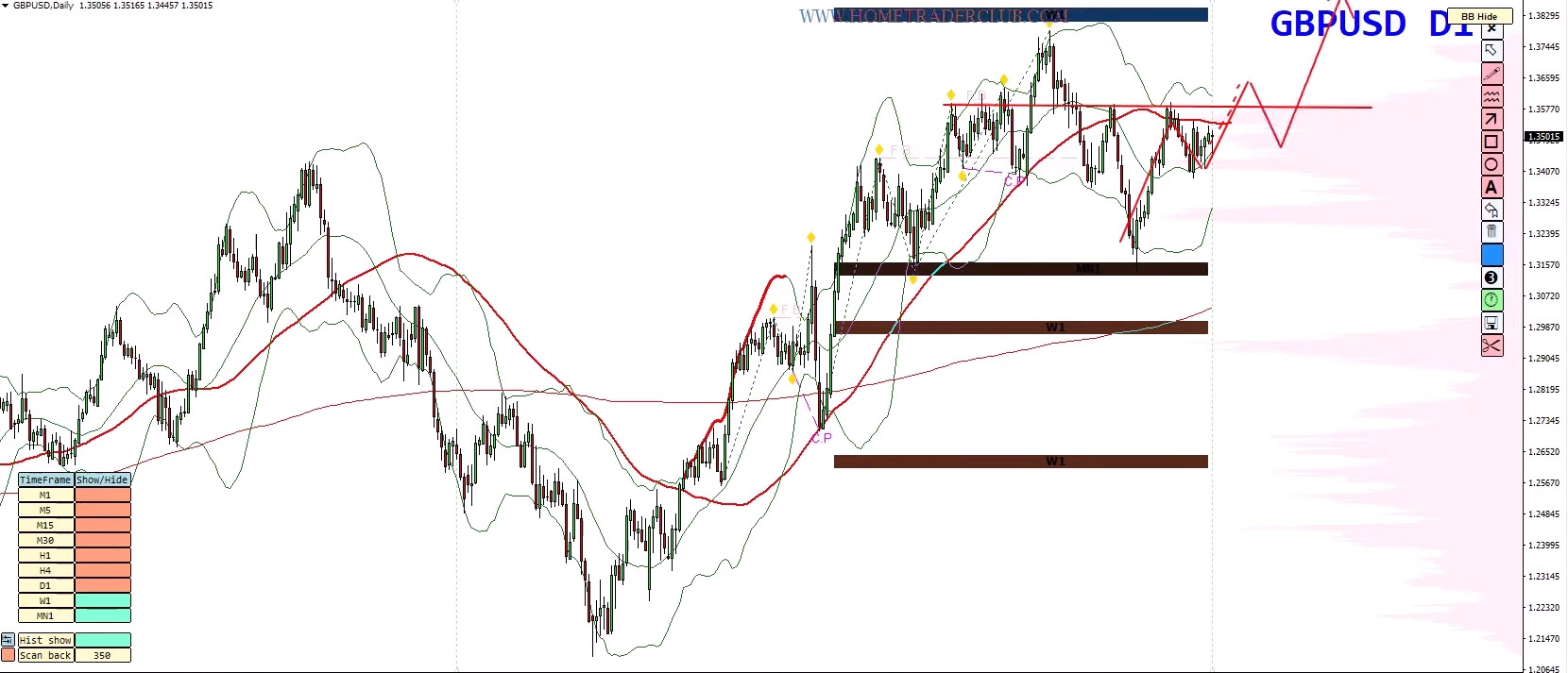 Weekly Forex Forecast | EUR/USD, GBP/USD, Gold & Bitcoin Analysis (September 1–5, 2025) Weekly Forex Forecast | EUR/USD, GBP/USD, Gold & Bitcoin Analysis (September 1–5, 2025)