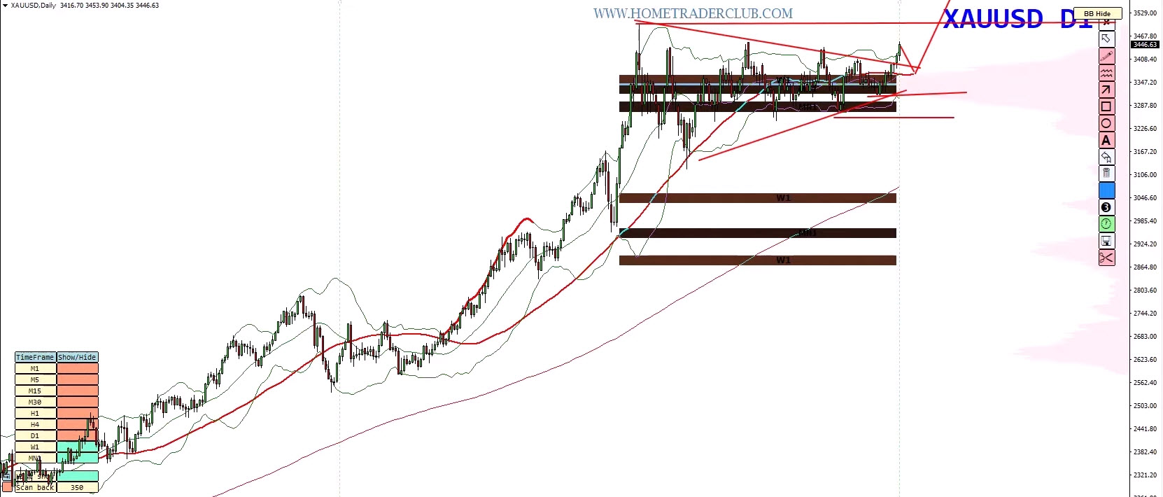 Weekly Forex Forecast | EUR/USD, GBP/USD, Gold & Bitcoin Analysis (September 1–5, 2025) Weekly Forex Forecast | EUR/USD, GBP/USD, Gold & Bitcoin Analysis (September 1–5, 2025)