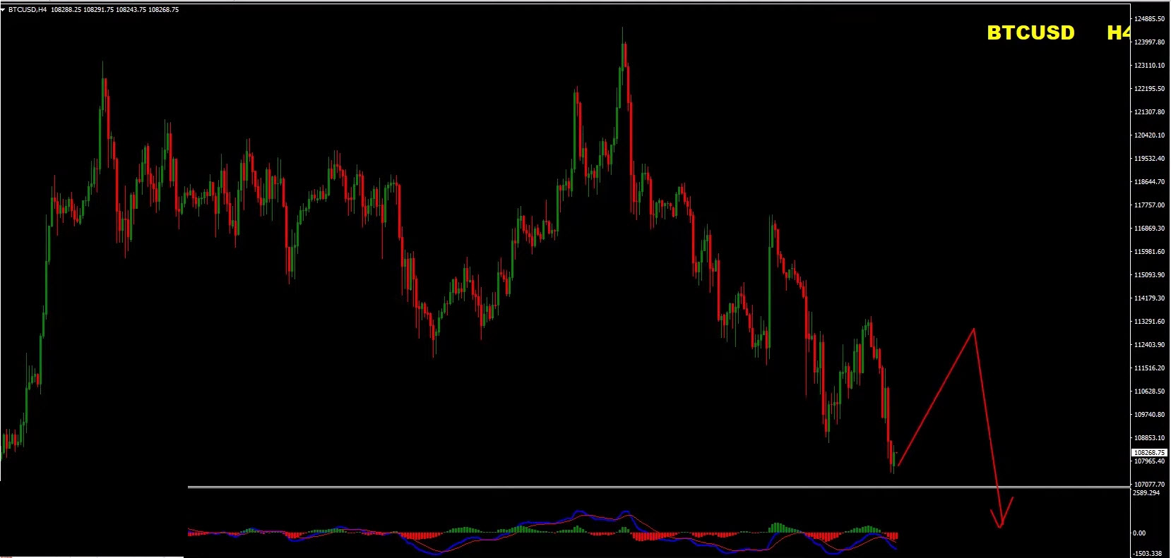 Weekly Forex Forecast | EUR/USD, GBP/USD, Gold & Bitcoin Analysis (September 1–5, 2025) Weekly Forex Forecast | EUR/USD, GBP/USD, Gold & Bitcoin Analysis (September 1–5, 2025)