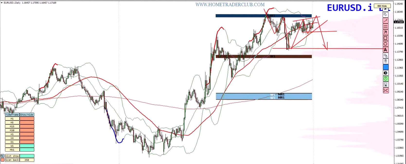 Weekly Forex Forecast – EURUSD, USDJPY, GOLD (XAUUSD), BITCOIN Analysis (September 8–12, 2025) Weekly Forex Forecast – EURUSD, USDJPY, GOLD (XAUUSD), BITCOIN Analysis (September 8–12, 2025)