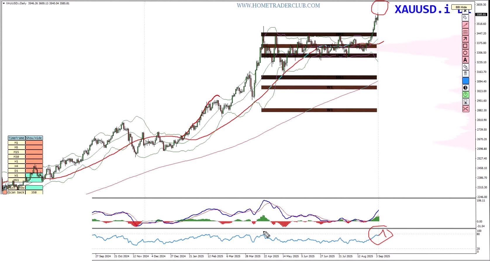 Weekly Forex Forecast – EURUSD, USDJPY, GOLD (XAUUSD), BITCOIN Analysis (September 8–12, 2025) Weekly Forex Forecast – EURUSD, USDJPY, GOLD (XAUUSD), BITCOIN Analysis (September 8–12, 2025)