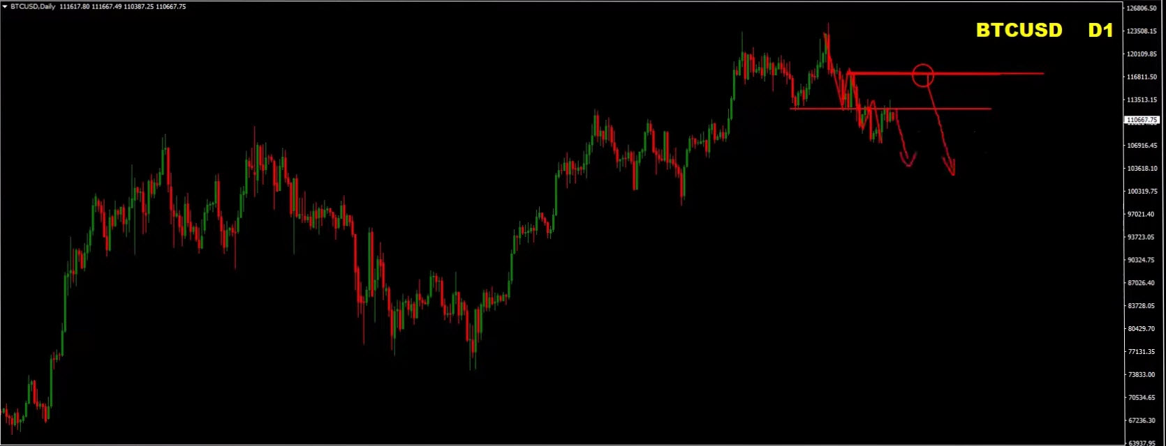 Weekly Forex Forecast – EURUSD, USDJPY, GOLD (XAUUSD), BITCOIN Analysis (September 8–12, 2025) Weekly Forex Forecast – EURUSD, USDJPY, GOLD (XAUUSD), BITCOIN Analysis (September 8–12, 2025)