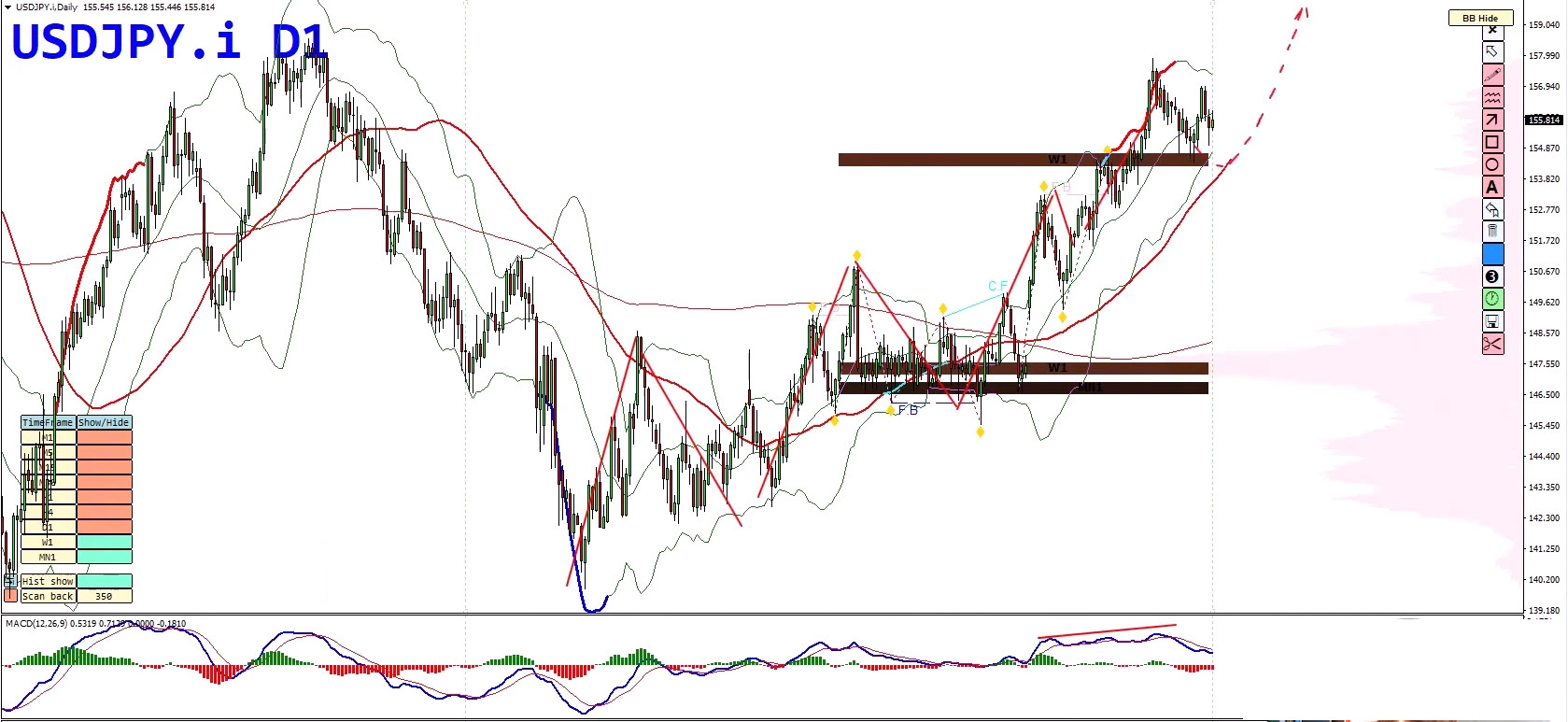 Forex Weekly Forecast: EURUSD, USDJPY, Gold & Bitcoin - 15 December 2025 Forex Weekly Forecast: EURUSD, USDJPY, Gold & Bitcoin - 15 December 2025
