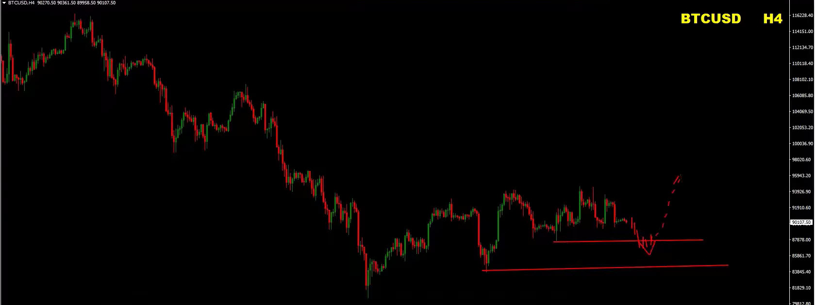Forex Weekly Forecast: EURUSD, USDJPY, Gold & Bitcoin - 15 December 2025 Forex Weekly Forecast: EURUSD, USDJPY, Gold & Bitcoin - 15 December 2025