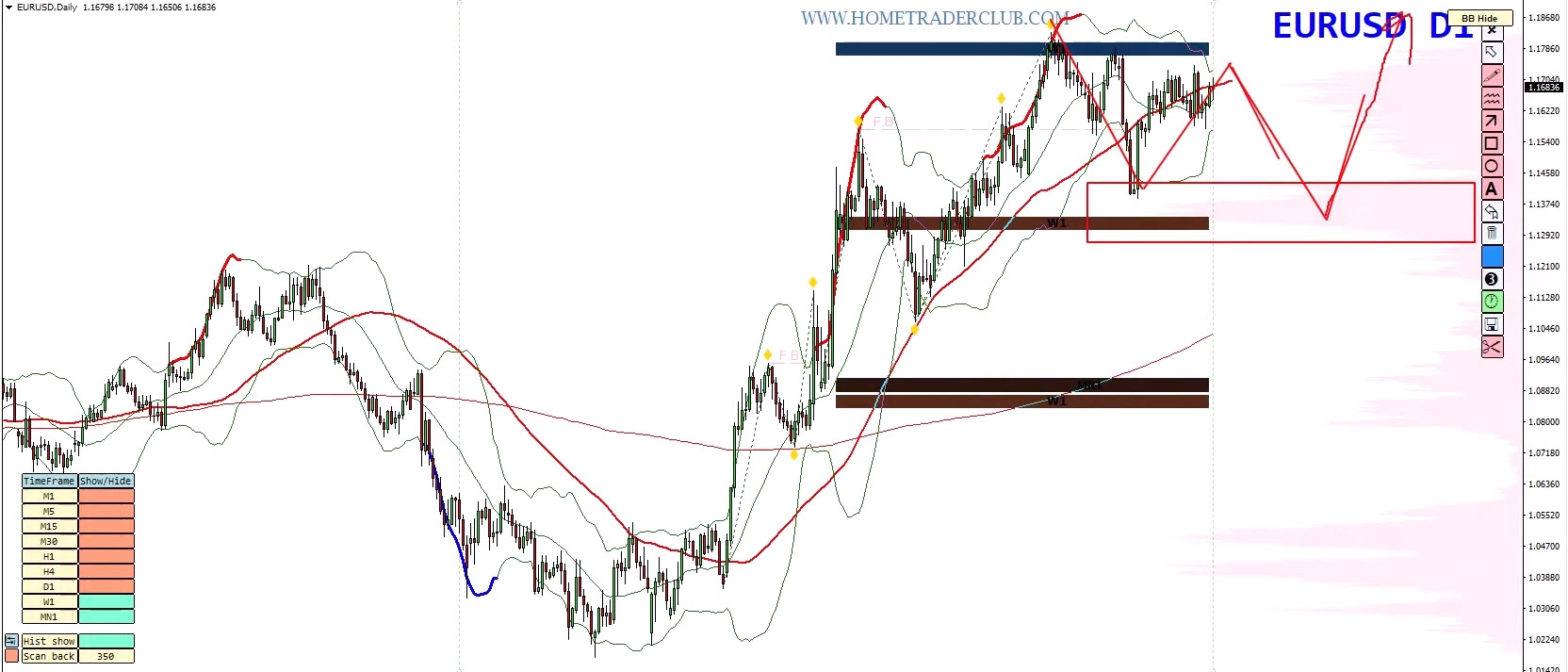Weekly Forex Forecast | EUR/USD, GBP/USD, Gold & Bitcoin Analysis (September 1–5, 2025) Weekly Forex Forecast | EUR/USD, GBP/USD, Gold & Bitcoin Analysis (September 1–5, 2025)