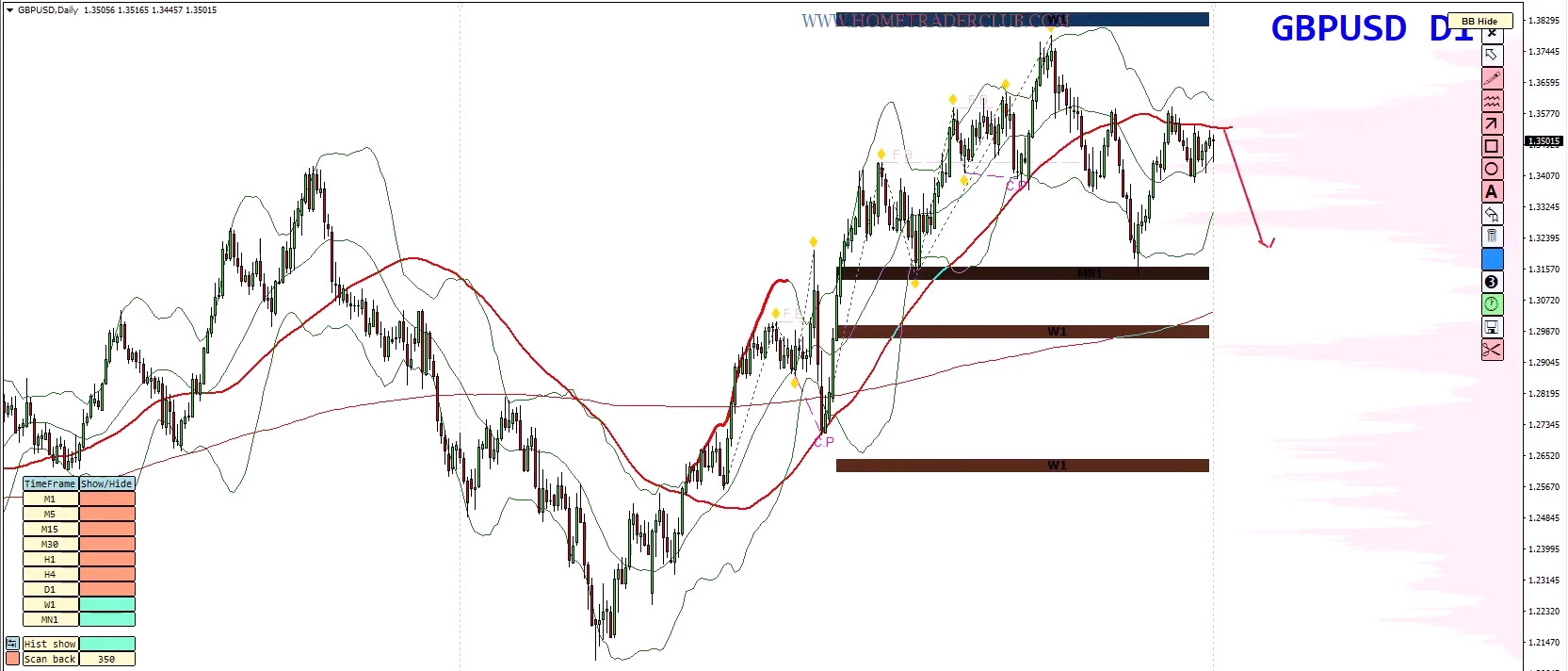 Weekly Forex Forecast | EUR/USD, GBP/USD, Gold & Bitcoin Analysis (September 1–5, 2025) Weekly Forex Forecast | EUR/USD, GBP/USD, Gold & Bitcoin Analysis (September 1–5, 2025)