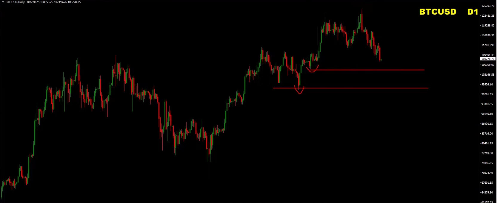 Weekly Forex Forecast | EUR/USD, GBP/USD, Gold & Bitcoin Analysis (September 1–5, 2025) Weekly Forex Forecast | EUR/USD, GBP/USD, Gold & Bitcoin Analysis (September 1–5, 2025)