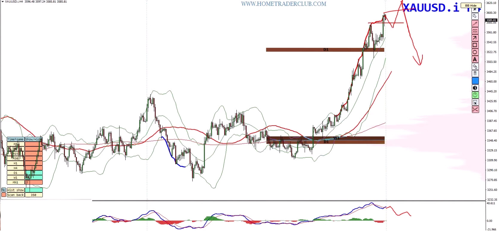 Weekly Forex Forecast – EURUSD, USDJPY, GOLD (XAUUSD), BITCOIN Analysis (September 8–12, 2025) Weekly Forex Forecast – EURUSD, USDJPY, GOLD (XAUUSD), BITCOIN Analysis (September 8–12, 2025)