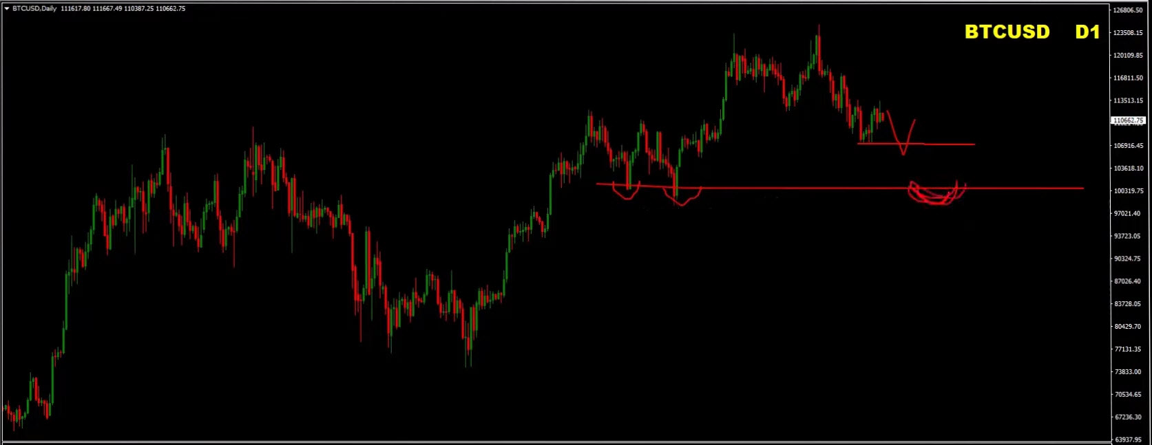 Weekly Forex Forecast – EURUSD, USDJPY, GOLD (XAUUSD), BITCOIN Analysis (September 8–12, 2025) Weekly Forex Forecast – EURUSD, USDJPY, GOLD (XAUUSD), BITCOIN Analysis (September 8–12, 2025)