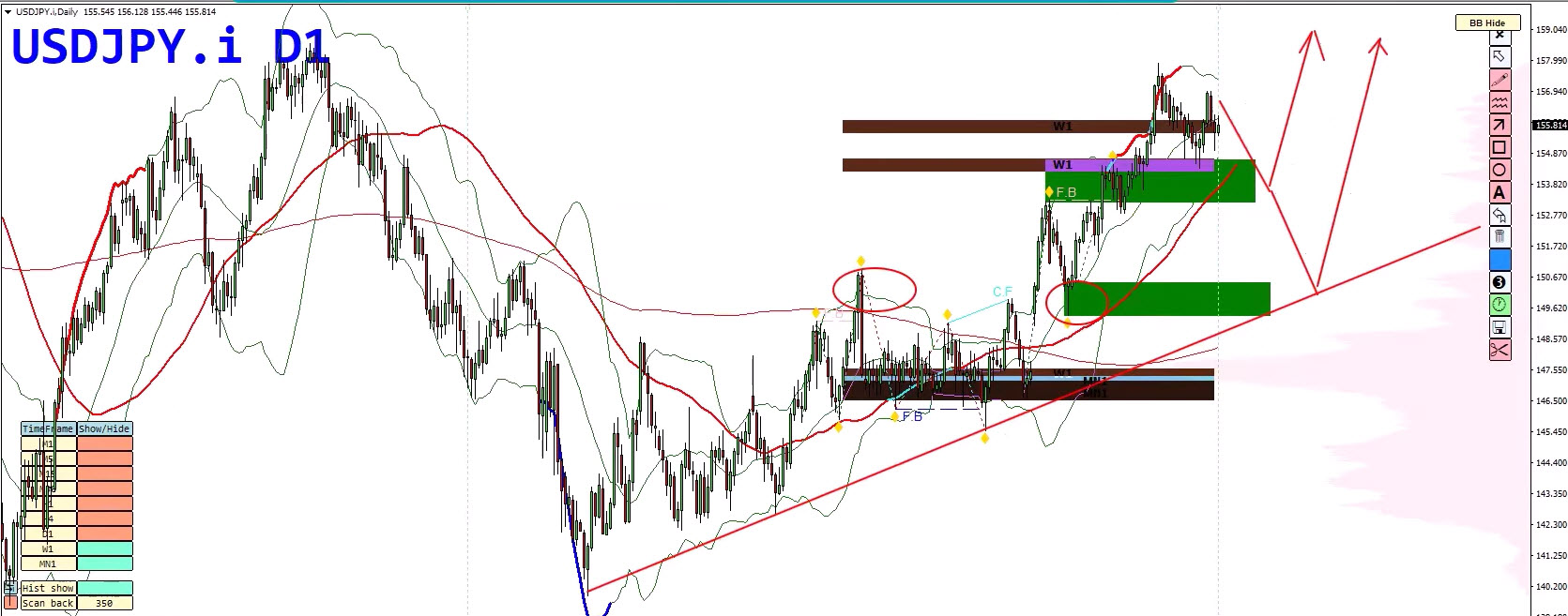 Forex Weekly Forecast: EURUSD, USDJPY, Gold & Bitcoin - 15 December 2025 Forex Weekly Forecast: EURUSD, USDJPY, Gold & Bitcoin - 15 December 2025