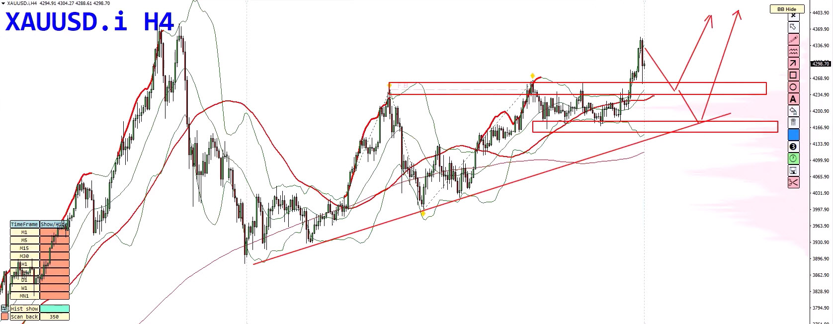Forex Weekly Forecast: EURUSD, USDJPY, Gold & Bitcoin - 15 December 2025 Forex Weekly Forecast: EURUSD, USDJPY, Gold & Bitcoin - 15 December 2025